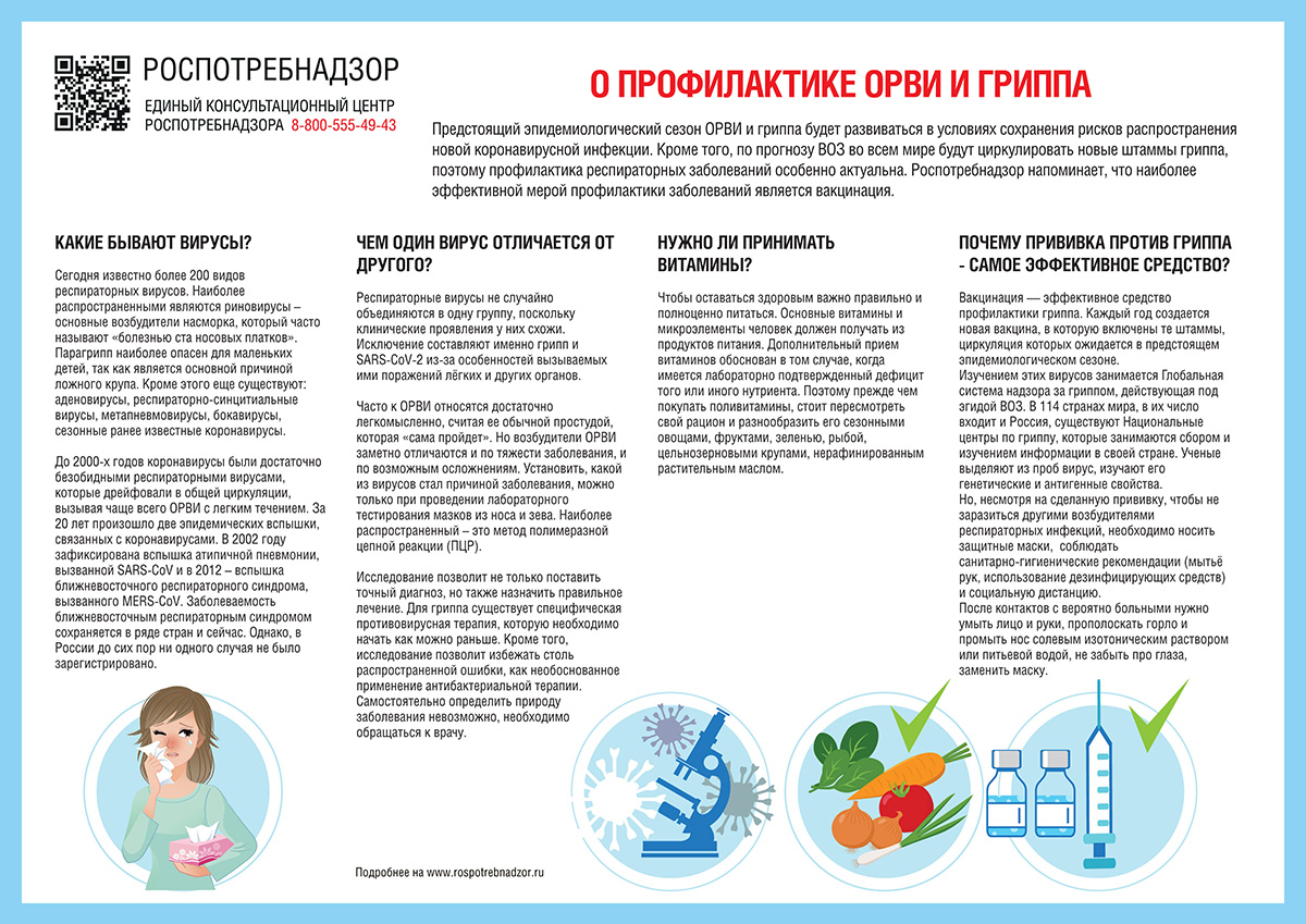 15.A4 Profilaktika ORVI Gripp